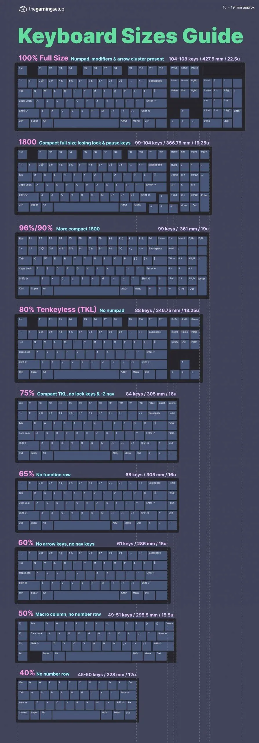 Keyboards sizes